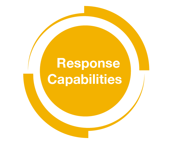 Response Capabilities